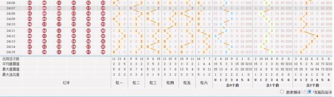 雙色球開機號手機版下載雙色球今天試機號和開機號查詢-第2張圖片-太平洋在線下載
